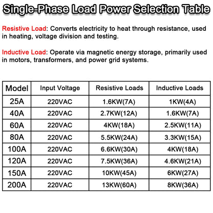 AC 220V Single Phase Full Isolation Voltage Regulator Module 25A-200A With Heat Sink Fan Kit - SMT DCB High Precision Industrial