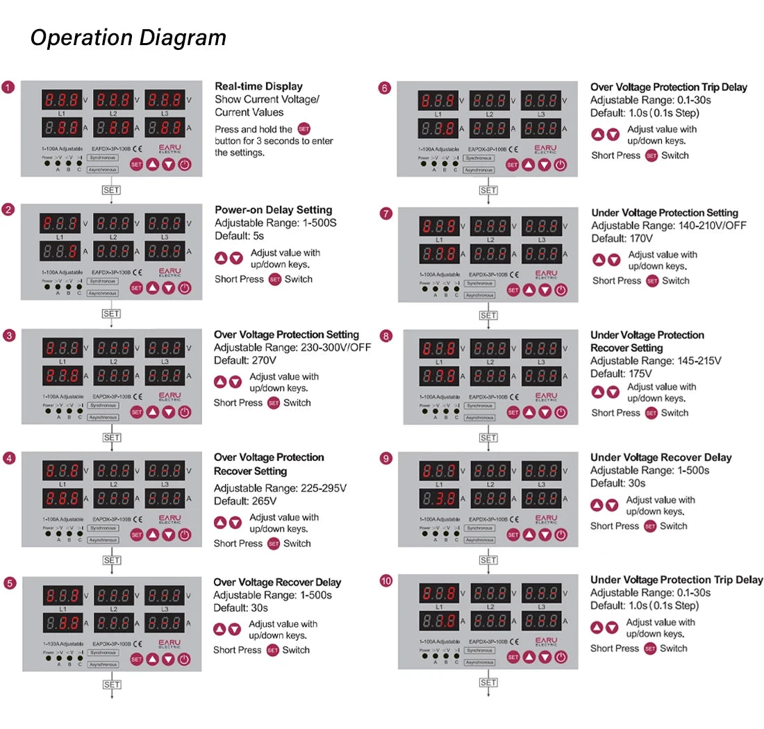 Three Phase Voltage Current Adjustable Over Under Voltage Current Limit Protection Relay Protector 63A 100A with Automatic Reset