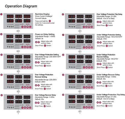 Three Phase Voltage Current Adjustable Over Under Voltage Current Limit Protection Relay Protector 63A 100A with Automatic Reset