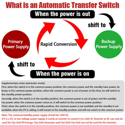 2P 80A AC 230V 50/60Hz ATS Mini Automatic Transfer Switch Dual Power Electrical Selector Switches Uninterrupted Power Din Rail