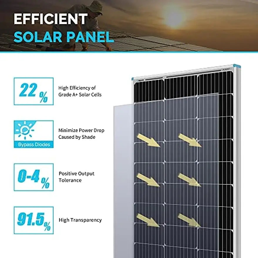 Solar 20A MPPT Charge Controller/Mounting Z Brackets/Tray Cable/Adaptor Kit