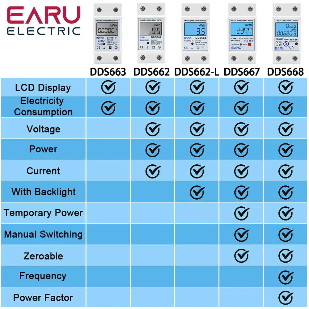 Single Phase LCD Digital Energy Meter Reset Zero kWh Voltage Current Power Consumption Counter Electric Wattmeter 220V Din Rail