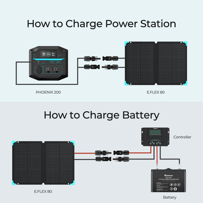 12v Portable Solar Panel 80W Solar Charger with IP67 etfe Lamination