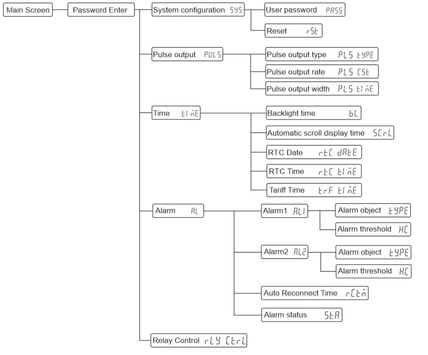 Tuya WiFi ZigBee Smart Energy Meter AC 110V 220V 80A Bidirectional measurement Single Phase Power Consumption Monitor kWh Meter