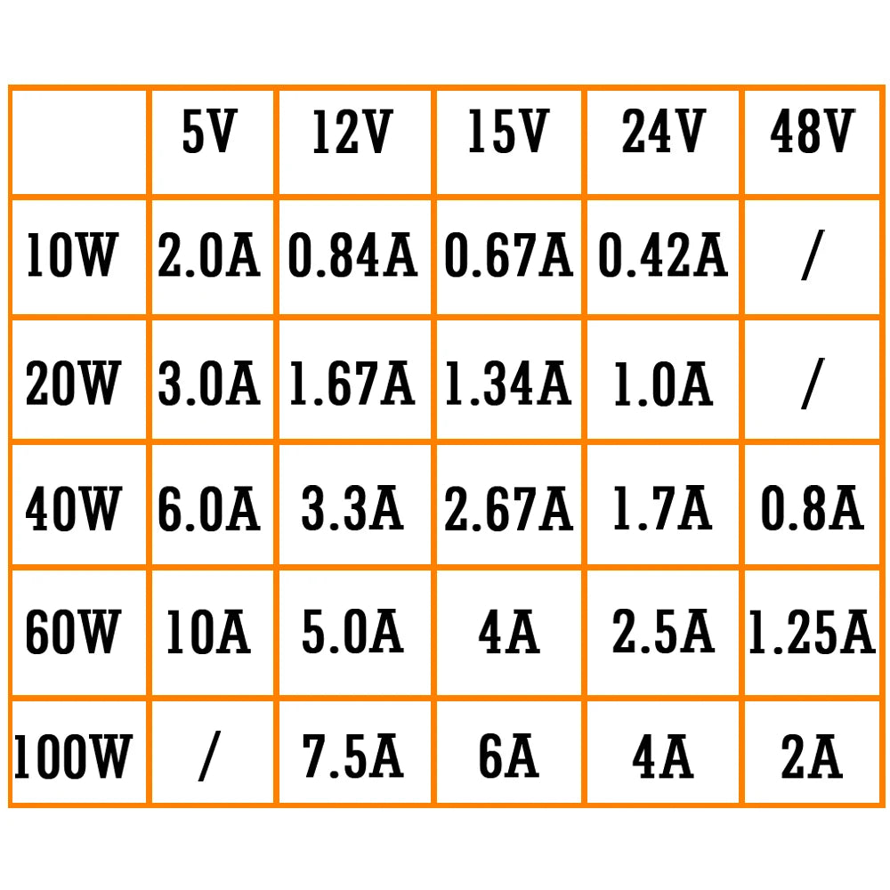 Industrial Mini AC DC Din Rail Power Supply Switch MDR-10W 20W 40W 60W 100W Single Output Switching 12V 24V 48V 100V-240V Source