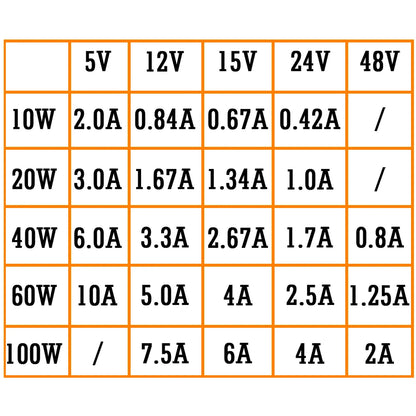 Industrial Mini AC DC Din Rail Power Supply Switch MDR-10W 20W 40W 60W 100W Single Output Switching 12V 24V 48V 100V-240V Source