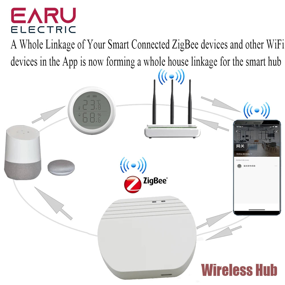 Smart ZigBee 3.0 Wired Gateway Hub eWeLink App Smart Home Automation Ethernet Bridge Works With Tasmota Zigbee Home Assistant by 54 Energy - Renewable Energy Store