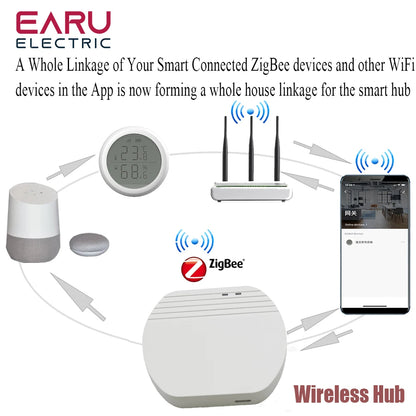 Smart ZigBee 3.0 Wired Gateway Hub eWeLink App Smart Home Automation Ethernet Bridge Works With Tasmota Zigbee Home Assistant by 54 Energy - Renewable Energy Store