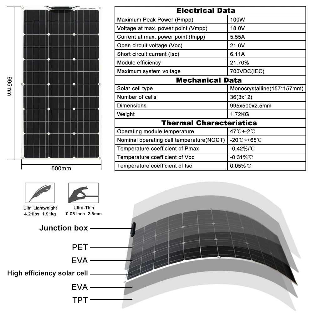 Solar Panel 100w 200w 300w 400w Flexible High Efficiency PWM 12V/18V/24V Battery Charger  Controller Solar Kit for Boat/Car/Home 54 Energy - Renewable Energy Store