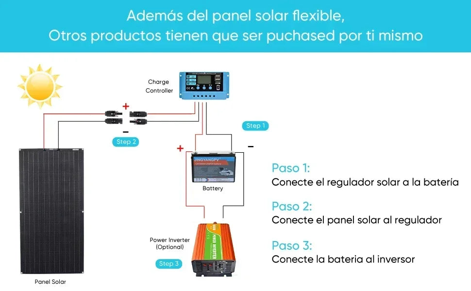 Solar Panel 500W 1000W 1500W 2000W Super Power Kit For RV Boat Car by 54 Energy - Renewable Energy Store