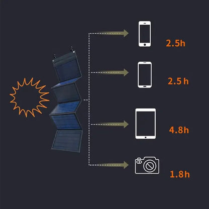 Solar Panel Portable Folding 1000W Bag USB+DC Output Solar Charger Outdoor Power Supply - 54 Energy - Renewable Energy Store