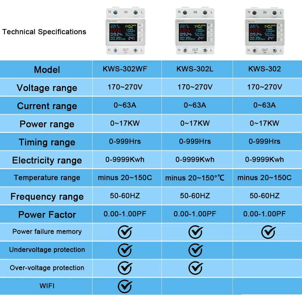TUYA WiFi Smart Power Meter Over Under Voltage Protection Relay Switch Circuit Breaker Energy kWh Temperature Meter Smart Life by 54 Energy - Renewable Energy Store