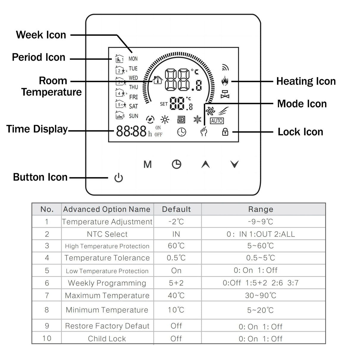 TUYA WiFi Thermostat Temperature Controller Water Electric Floor Heating TRV AC90V-240V 3A 16A Digital LCD Display Wall Mounted by 54 Energy - Renewable Energy Store