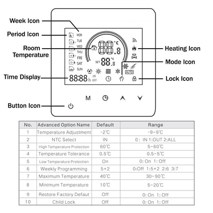 TUYA WiFi Thermostat Temperature Controller Water Electric Floor Heating TRV AC90V-240V 3A 16A Digital LCD Display Wall Mounted by 54 Energy - Renewable Energy Store