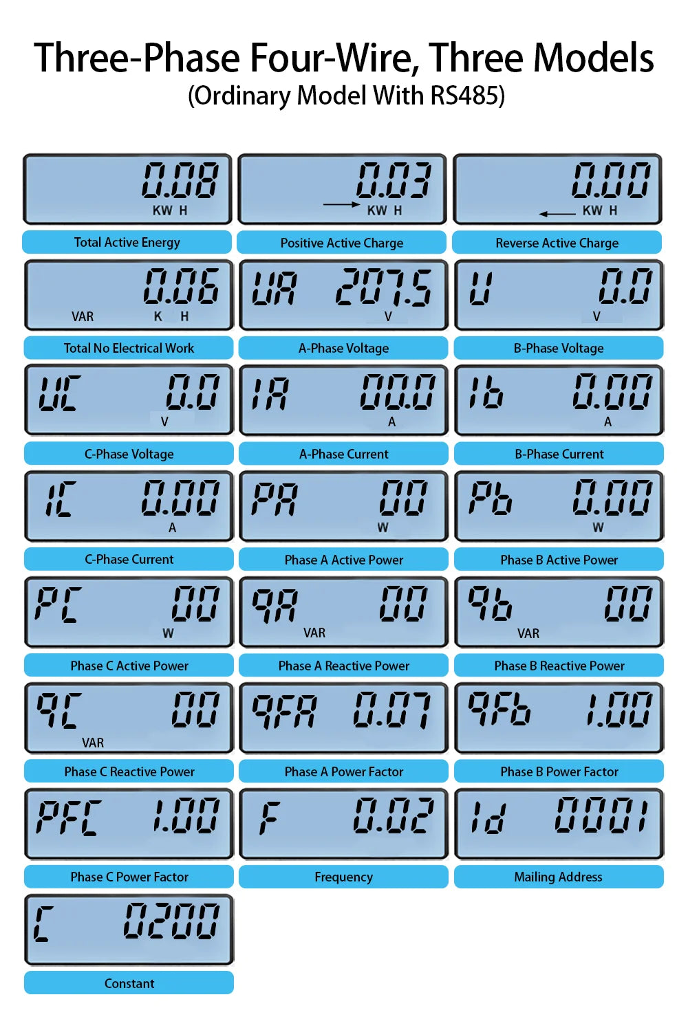 Compteur d'énergie multifonctionnel triphasé 4 fils 300A 3*220V/380V à câblage direct, avec affichage rétroéclairé et RS485, pour charges élevées.
