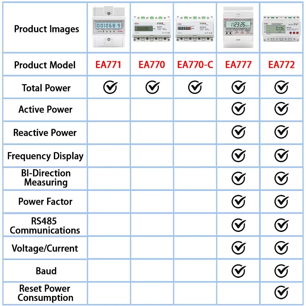 Compteur d'énergie active électronique triphasé à quatre fils kWh Moniteur de consommation électrique Rail DIN 50/60Hz 3*5(100)A 50/60Hz LCD LED