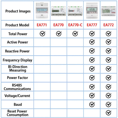 Compteur d'énergie active électronique triphasé à quatre fils kWh Moniteur de consommation électrique Rail DIN 50/60Hz 3*5(100)A 50/60Hz LCD LED