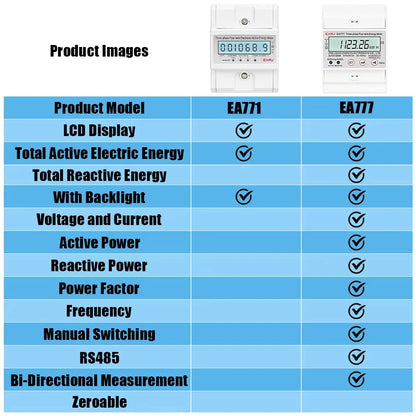 Compteur d'énergie triphasé LCD rétroéclairé bidirectionnel kWh avec communication à distance RS485 pour la lecture des compteurs AC 380V