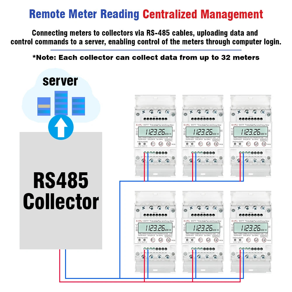 Compteur d'énergie triphasé LCD rétroéclairé bidirectionnel kWh avec communication à distance RS485 pour la lecture des compteurs AC 380V