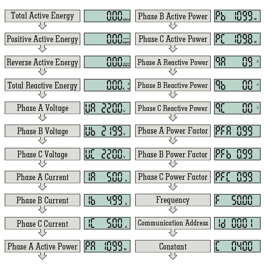 Compteur d'énergie triphasé LCD rétroéclairé bidirectionnel kWh avec communication à distance RS485 pour la lecture des compteurs AC 380V
