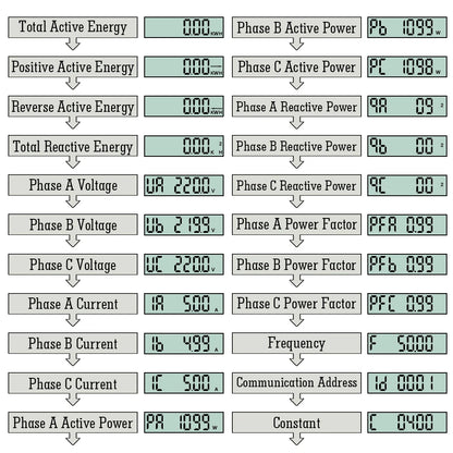 Compteur d'énergie triphasé LCD rétroéclairé bidirectionnel kWh avec communication à distance RS485 pour la lecture des compteurs AC 380V