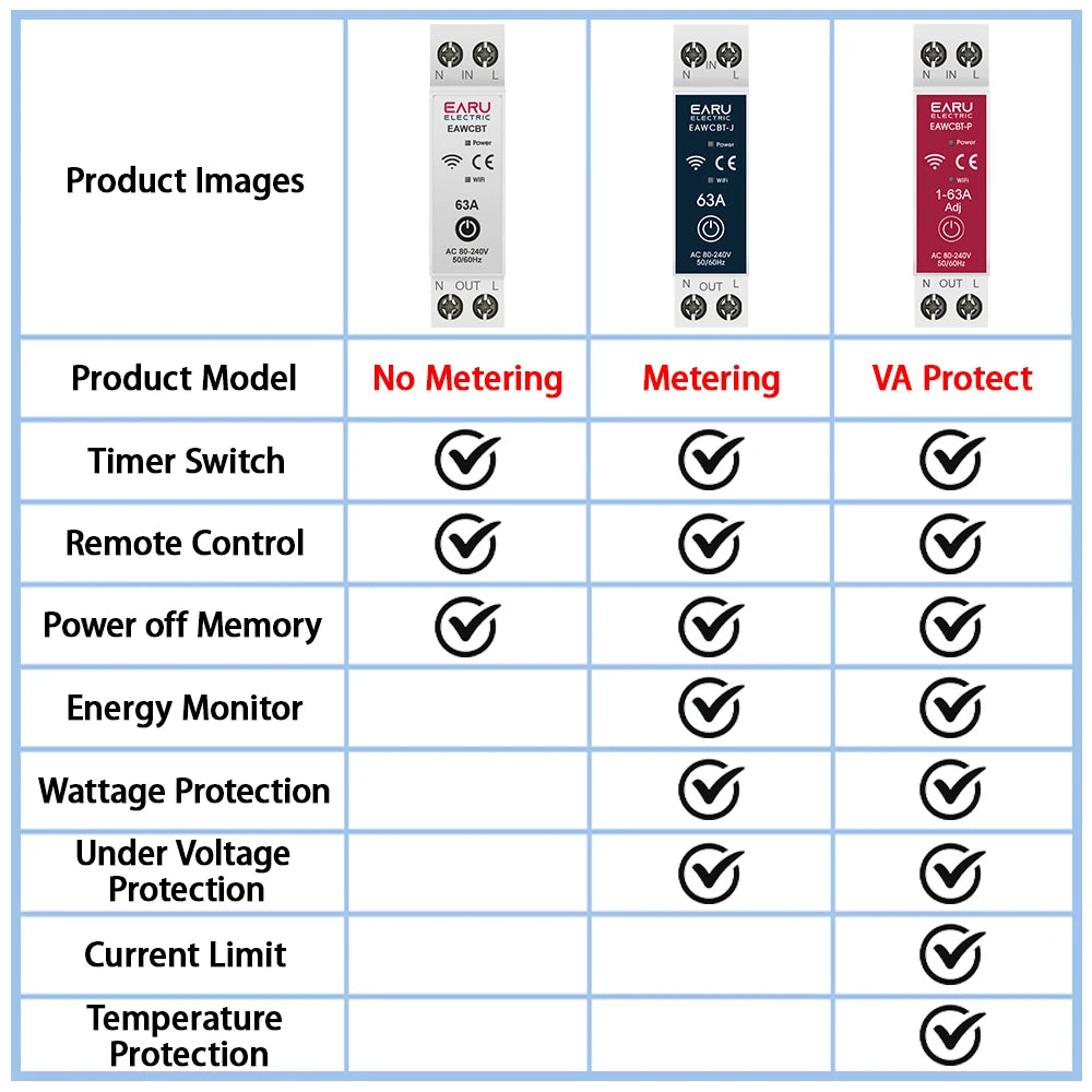 Tuya MCB WiFi Smart Circuit Breaker 1P+N 63A Timer Power Energy kWh Voltage Current Meter Protector Voice Remote Control Switch