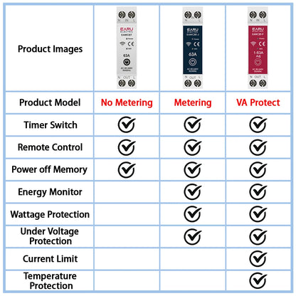 Tuya MCB WiFi Smart Circuit Breaker 1P+N 63A Timer Power Energy kWh Voltage Current Meter Protector Voice Remote Control Switch