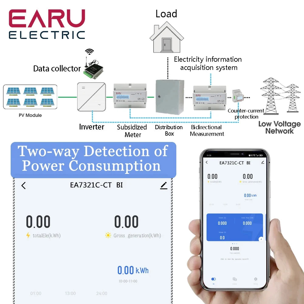 Compteur d'électricité triphasé bidirectionnel Tuya Smart avec WiFi et ZigBee pour la surveillance de la consommation (kWh), doté d'une interface RS485 AC 380V