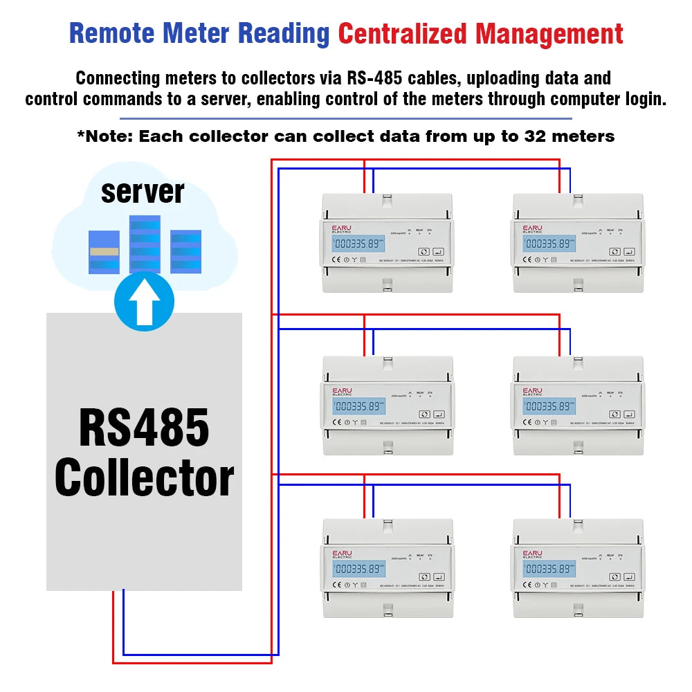 Compteur d'électricité triphasé bidirectionnel Tuya Smart avec WiFi et ZigBee pour la surveillance de la consommation (kWh), doté d'une interface RS485 AC 380V