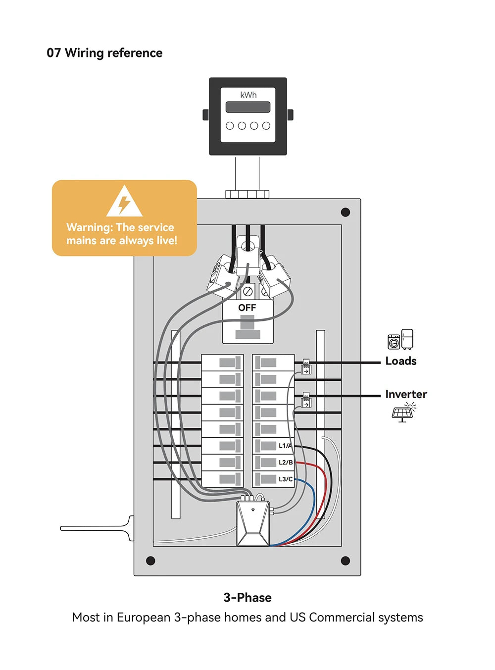 Tuya Smart WiFi Medidor de Energía Eléctrica Bidireccional de 19 Canales Multi-Circuito kWh AC90-480V 200A 300A con 19 Pinzas CT
