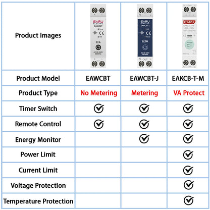 Tuya WiFi Smart Circuit Breaker MCB 1P+N 63A Timer Power Energy kWh Voltage Current Meter Protector Voice Remote Control Switch by 54 Energy - Renewable Energy Store