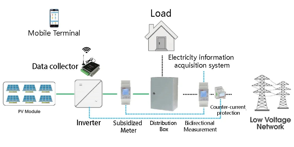 Medidor de Energía Inteligente Tuya WiFi ZigBee AC 110V 220V 80A Medición Bidireccional Monofásico Monitor de Consumo de Energía Medidor de kWh