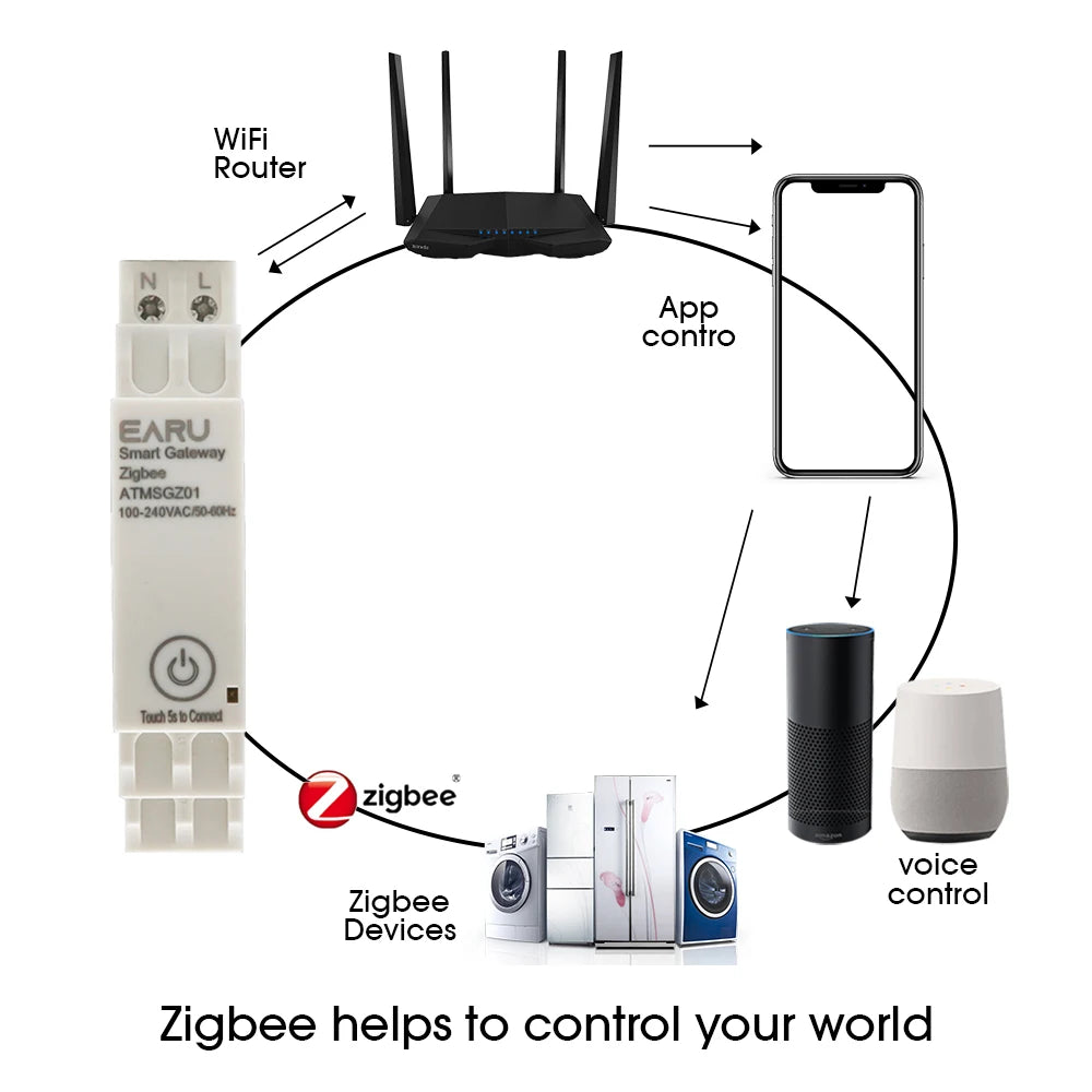 Tuya Wireless Zigbee Bridge Smart Home AC100~240V 50/60Hz Din-Rail Zigbee Gateway Hub Remote Control for Alexa Google Home by 54 Energy - Renewable Energy Store