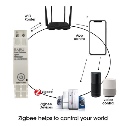 Tuya Wireless Zigbee Bridge Smart Home AC100~240V 50/60Hz Din-Rail Zigbee Gateway Hub Remote Control for Alexa Google Home by 54 Energy - Renewable Energy Store