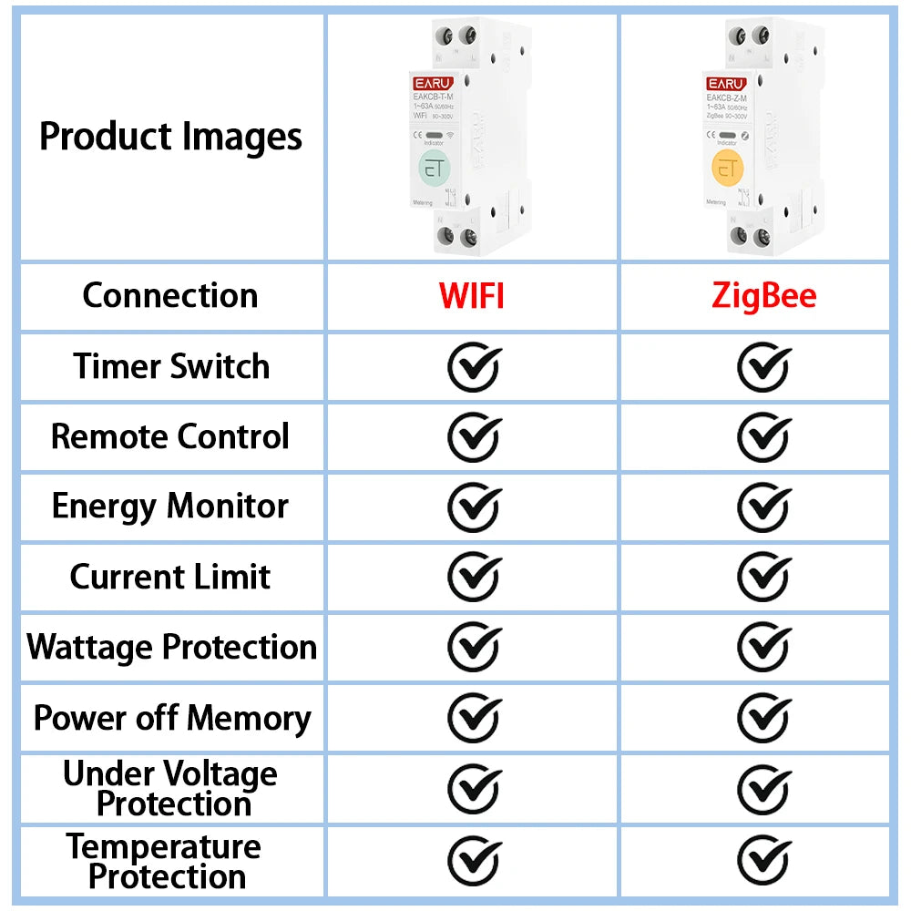 Disyuntor inteligente Tuya ZigBee WiFi 1P+N 63A con relé de temporizador, medidor de energía, voltímetro, amperímetro y protección de sobretensión/subtensión, control remoto