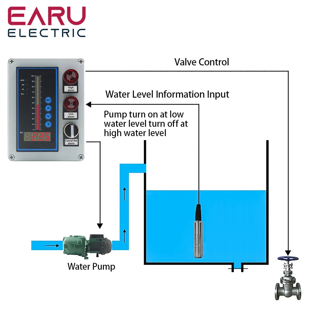 Transmisor de sensor de nivel de agua IP68 – Rango de 0-200 m | Sensor industrial de nivel de líquido de acero inoxidable