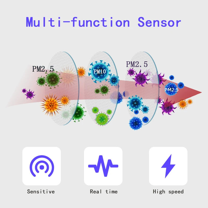 Wifi Smart Air Box Sensor PM2.5 PM10 Temperature Humidity Gas Detector Meter Tuya Smart Life App Control Home Automation Alarm by 54 Energy - Renewable Energy Store
