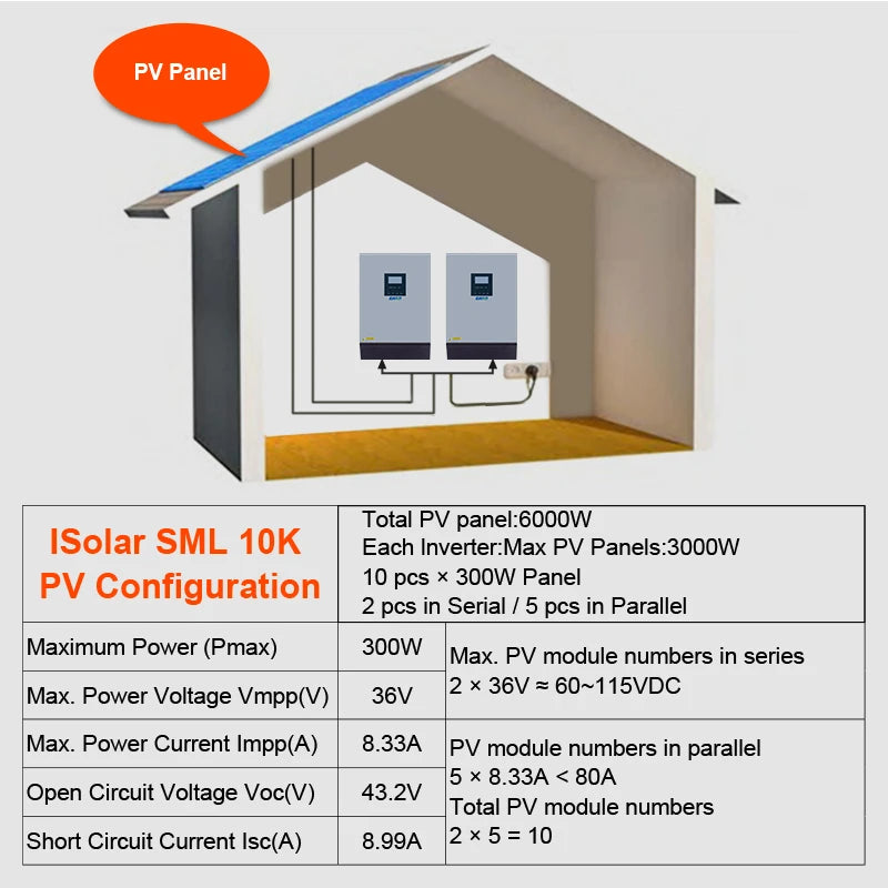 Wind turbine  Solar Inverter 8000W  60A MPPT 10KVA Off Grid Inverter 48V 220V Pure Sine Wave Hybrid Inverter 60A Battery Charger - 54 Energy - Renewable Energy Store