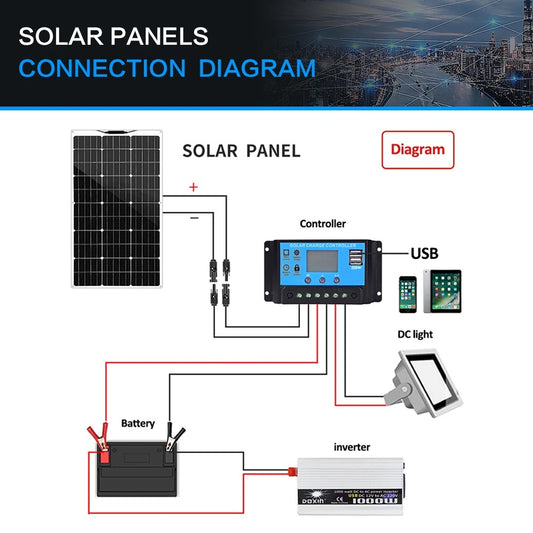 Wuzeck Flexible Solar Panel 500w 400w 300w 200w 100w Mono Solar Pate 18v Photovoltaic Module Off Grid Power For Rvs Boat Caravan by 54 Energy - Renewable Energy Store