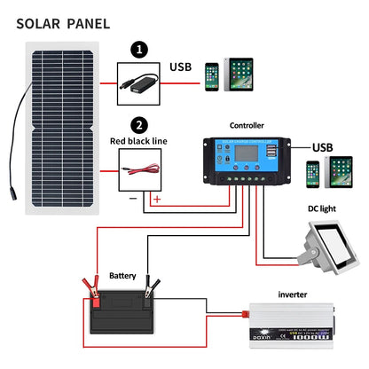 Wuzeck 10w Solar Panel 12v Solar Cell 10a Controller Solar Panel For Phone Rv Car Mp3 Pad Charger Outdoor Battery Supply Camping