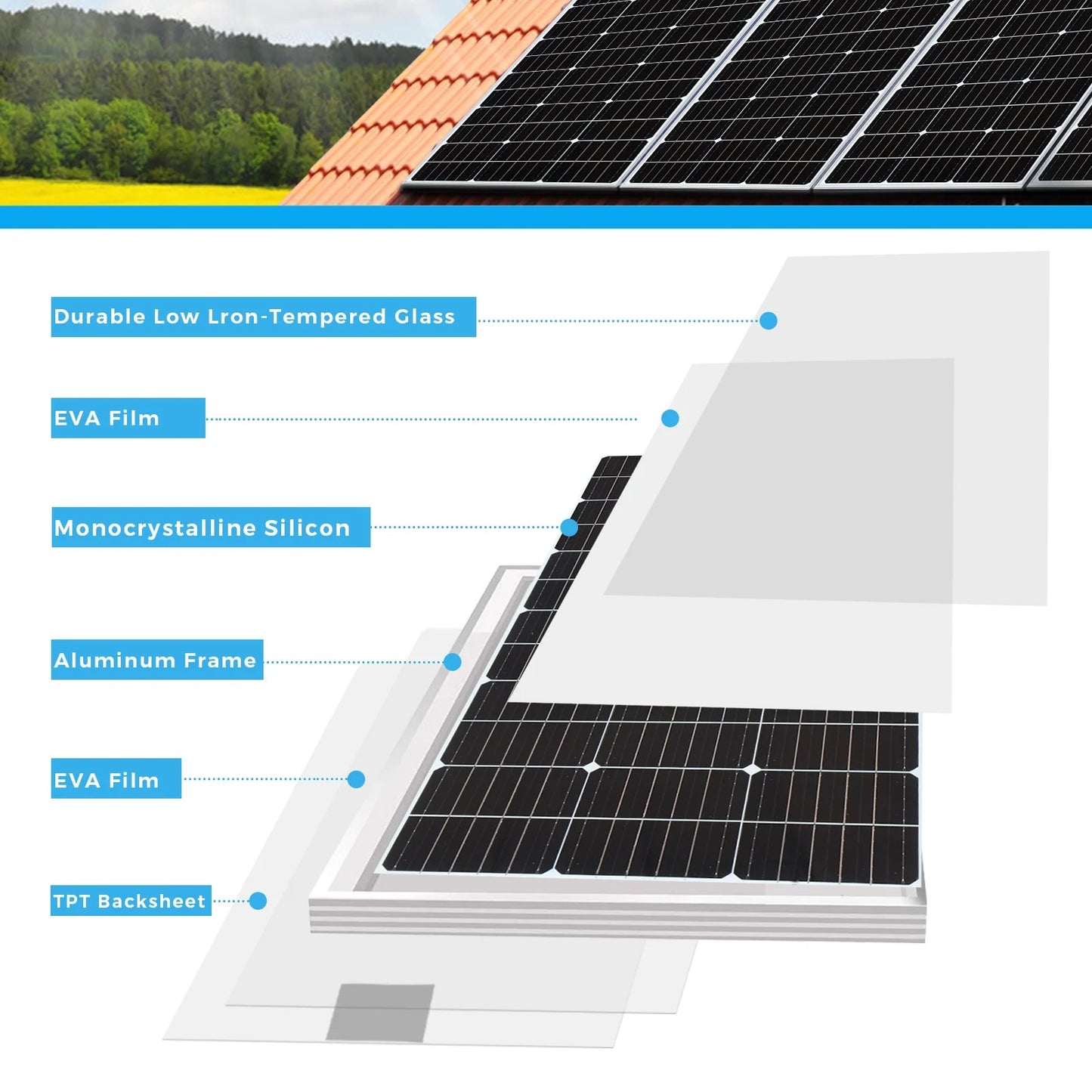 Wuzeck Glass Solar Panel 200w 100w 18v Pv Module Photovoltaic Cell Power Solar Panels For Car Boat Rvs Home 12v / 24v Battery