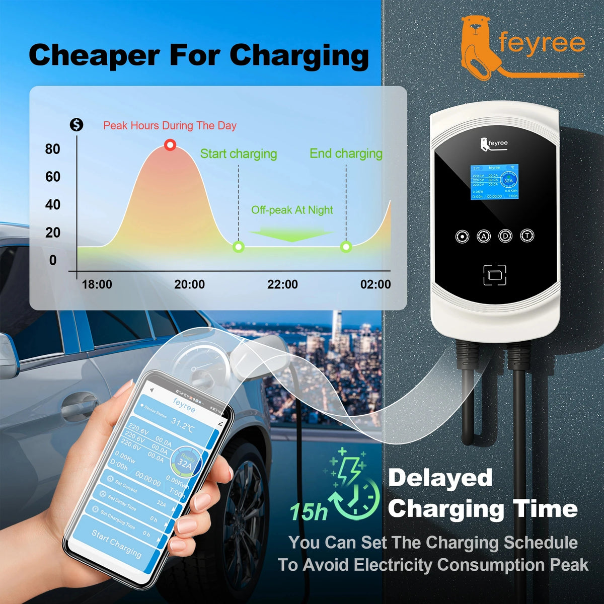feyree DLB Function EV Charger Type1 EVSE Wallbox 32A 7.6KW 40A 9.6KW 50A 12KW 1P j1772 Adapter APP Control for Electric Vehicle by 54 Energy - Renewable Energy Store