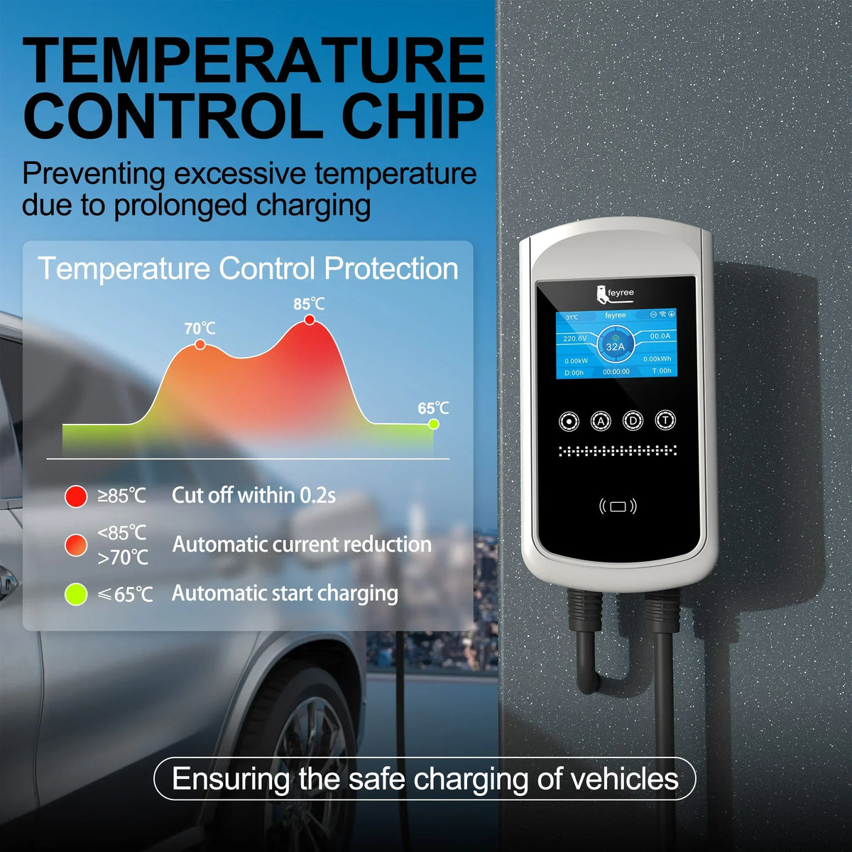 feyree EV Charging Station 32A 7KW TS-NACS Charger Plug for Tesla Car Charger EVSE Wallbox 9.6KW 12KW Fast Charging APP Control by 54 Energy - Renewable Energy Store