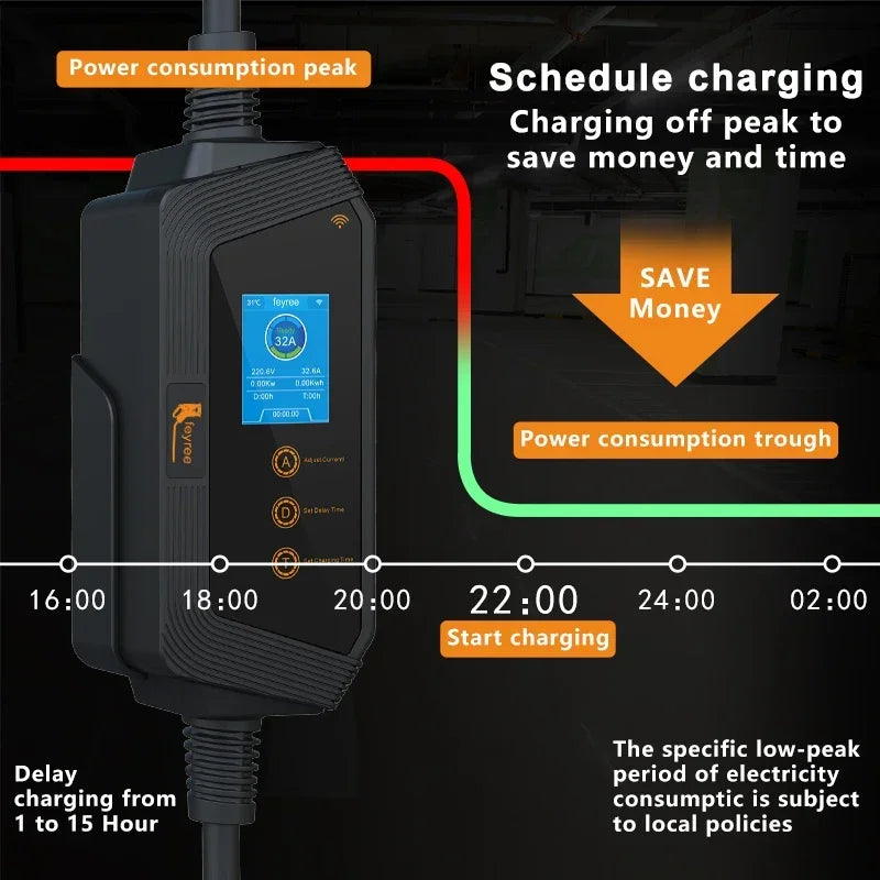 feyree Portable EV Charger TS-NACS Connector 32A up to 50A 12KW High Power EV Wallbox with Smart APP WIFI for All Tesla Models by 54 Energy - Renewable Energy Store