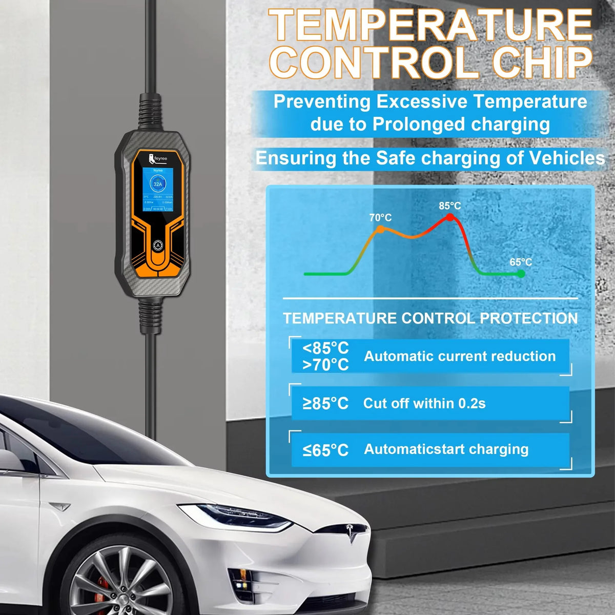 feyree Portable EV Charger Wallbox Type2 Cable 32A 7KW with CEE Plug EVSE Type1 Charging Box j1772 Adapter for Electric Vehicle by 54 Energy - Renewable Energy Store