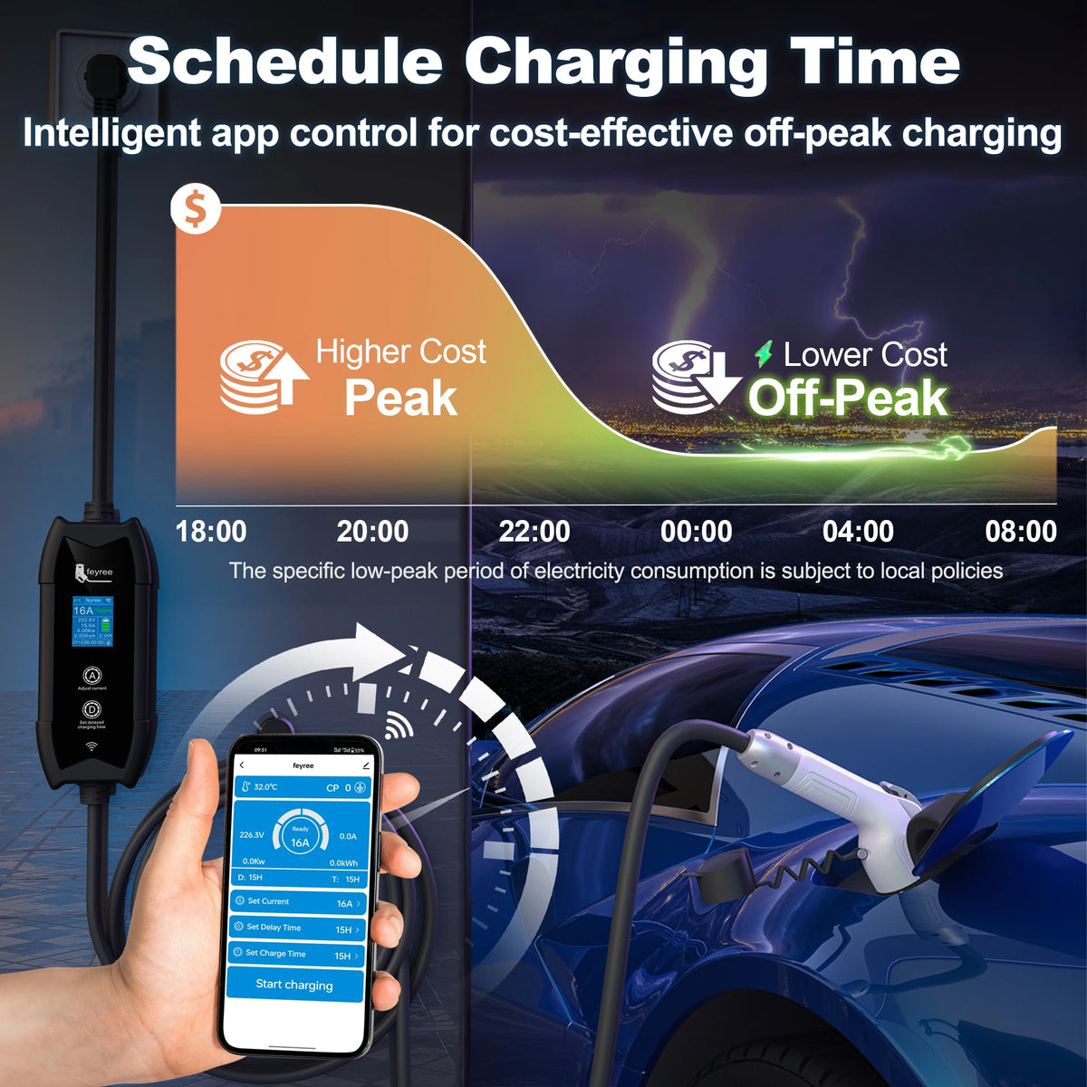 feyree Type1 Portable EV Charger 5m Cable with WIFI APP Control 16A 3.5KW Set Charging&DelayTime for EV Cars,Plug customizable by 54 Energy - Renewable Energy Store