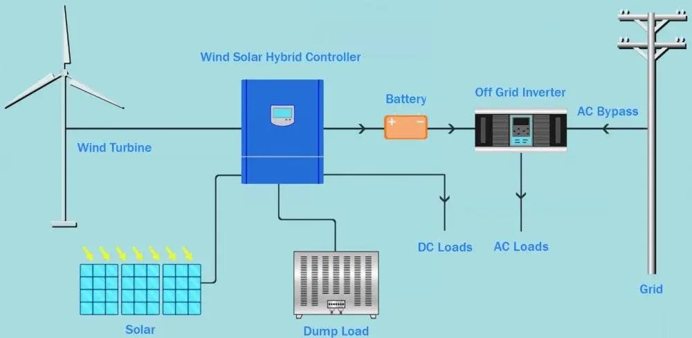 Charge Controller 1000W MPPT Wind Turbine 24V/48V for  and 600W Solar Panel - 54 Energy - Renewable Energy Store