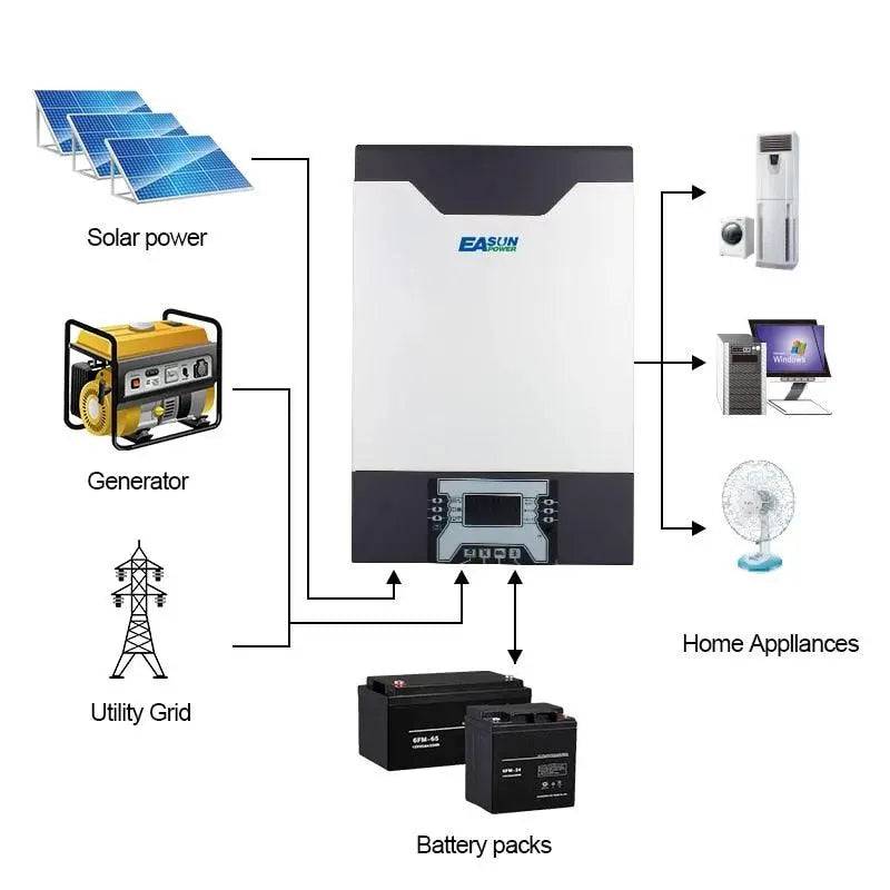 Hybrid Solar Inverter 10KW 80A MPPT Charger PV Input 500VDC  Pure Sine Wave 10000W 48V 230VAC  1&amp;3 Phasen Inverter - 54 Energy - Renewable Energy Store
