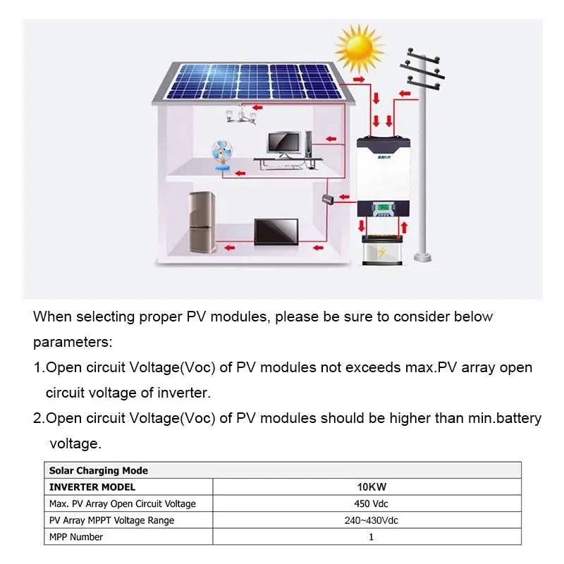 Hybrid Solar Inverter 10KW 80A MPPT Charger PV Input 500VDC  Pure Sine Wave 10000W 48V 230VAC  1&amp;3 Phasen Inverter - 54 Energy - Renewable Energy Store