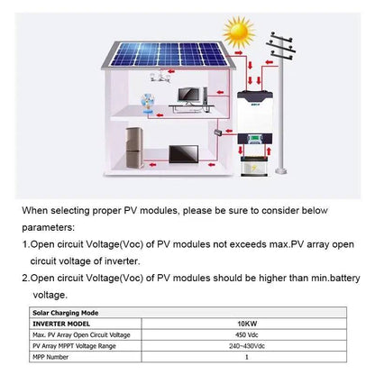 Hybrid Solar Inverter 10KW 80A MPPT Charger PV Input 500VDC  Pure Sine Wave 10000W 48V 230VAC  1&amp;3 Phasen Inverter - 54 Energy - Renewable Energy Store